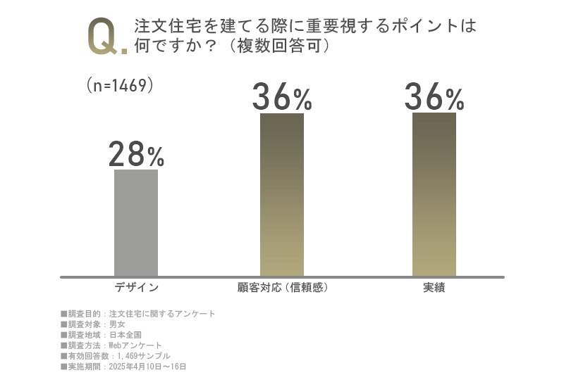 アンケート画像